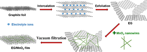 Graphical Abstract Image