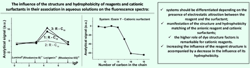 Graphical Abstract Image