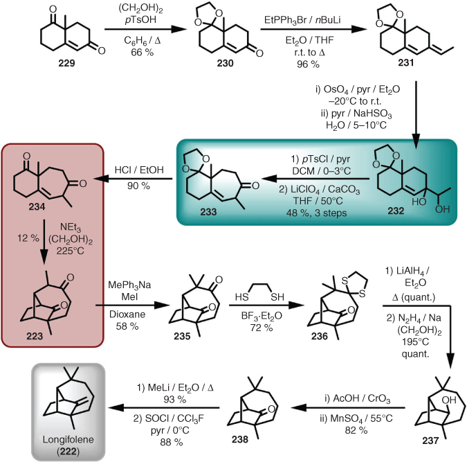 CSIRO PUBLISHING | Australian Journal of Chemistry