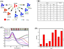 Graphical Abstract Image