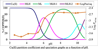 Graphical Abstract Image