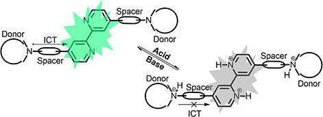 Graphical Abstract Image