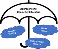 Graphical Abstract Image