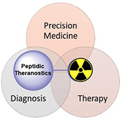 Graphical Abstract Image