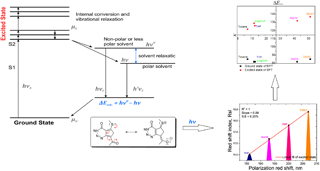 Graphical Abstract Image