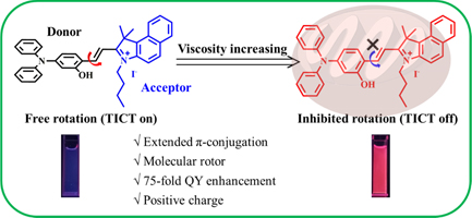 Graphical Abstract Image