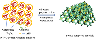 Graphical Abstract Image