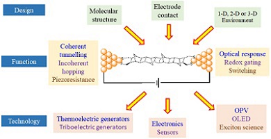 graphical abstract image