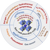 Chart showing synthesis methods, structures, modifiers and applications of rare-earth perovskite oxides