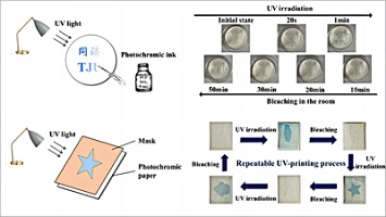 Photochromic inks and rewriting paper prepared with WO3-0.1Mo and WO3-0.1Cu.