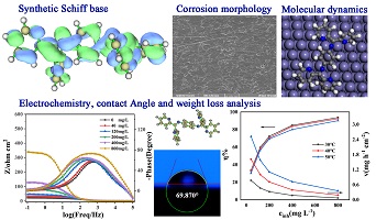 Chemical structure of Schiff base; photo of steel corrosion after treatment; graphs of physical property measurements