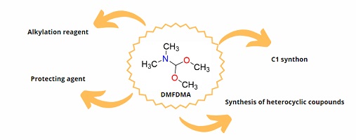 Schematic illustrating the versatility of N,N-dimethylformamide dimethyl acetal.