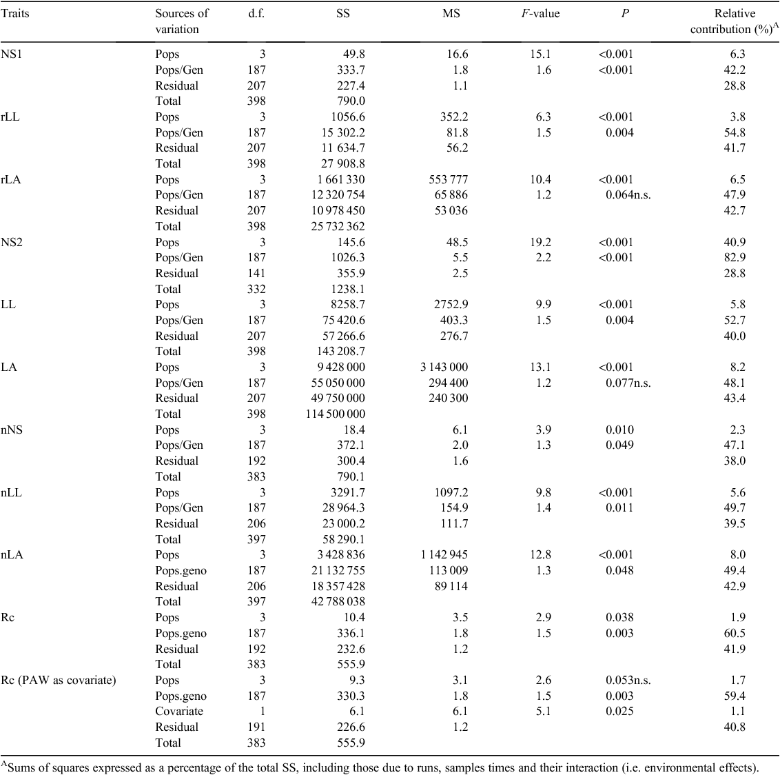 Csiro Publishing Crop And Pasture Science Click To Zoom