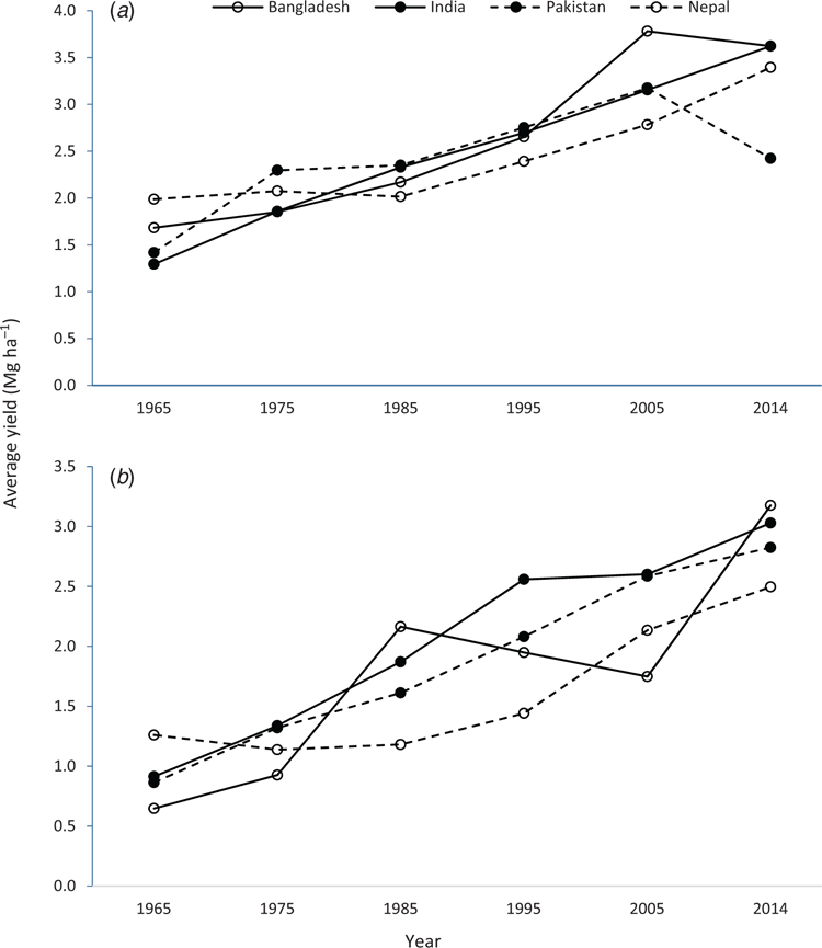 Csiro Publishing Crop And Pasture Science