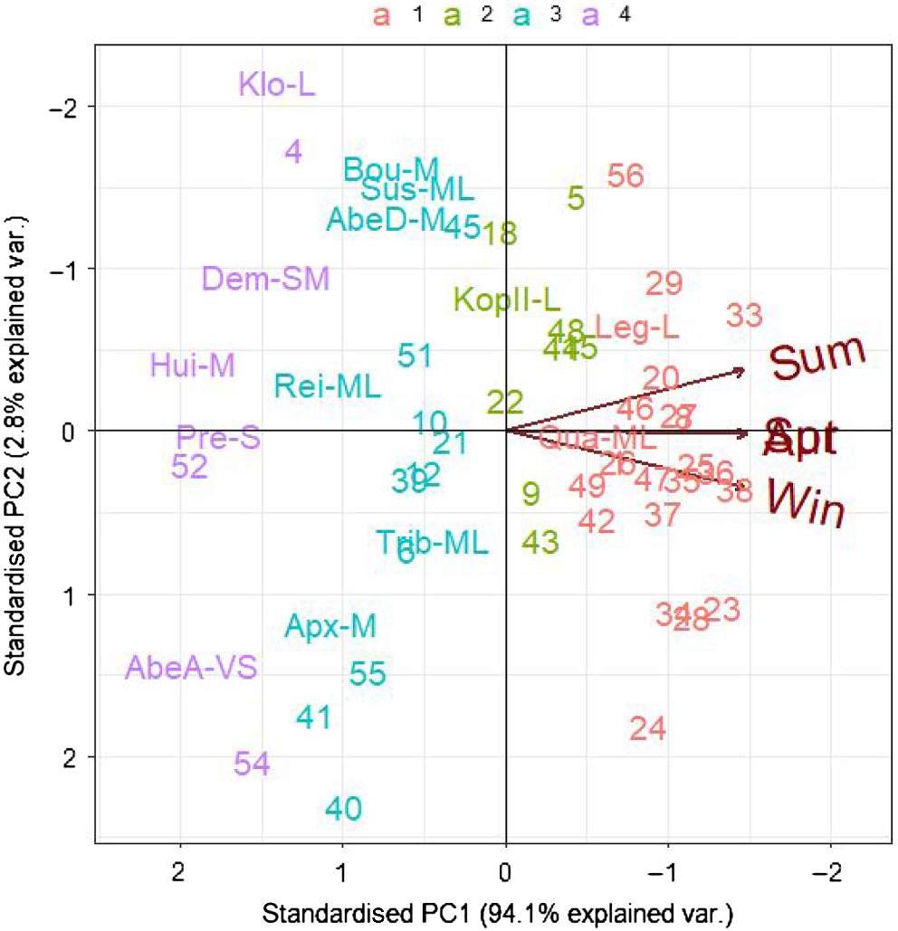 DeltaGen: A Comprehensive Decision Support Tool for Plant Breeders -  Jahufer - 2018 - Crop Science - Wiley Online Library