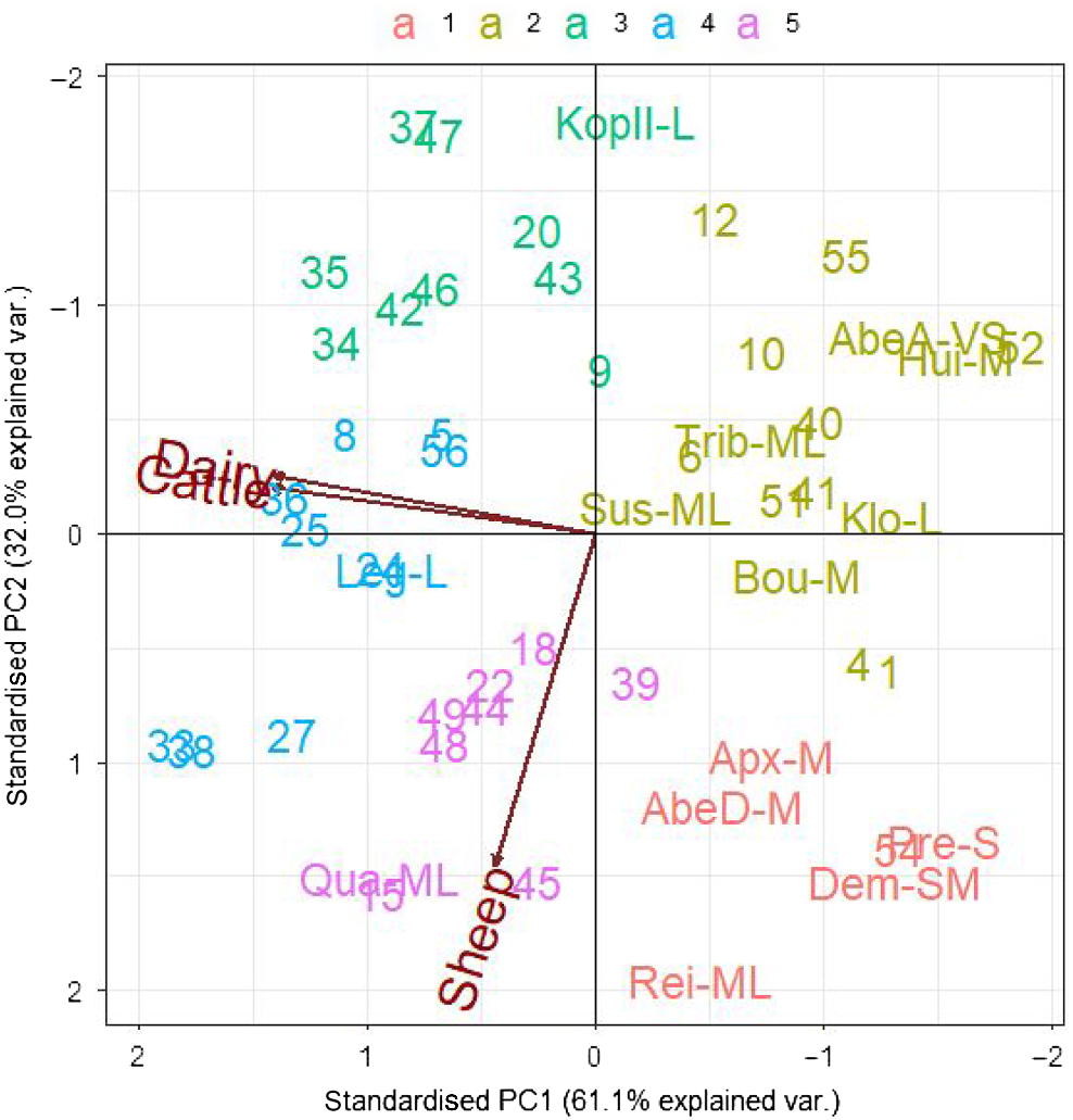 DeltaGen: A Comprehensive Decision Support Tool for Plant Breeders -  Jahufer - 2018 - Crop Science - Wiley Online Library