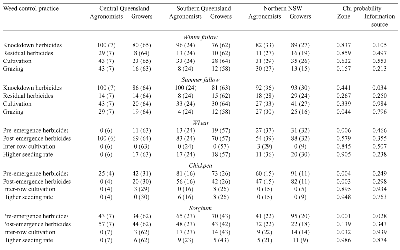 41 Glyphosate Mixing Chart