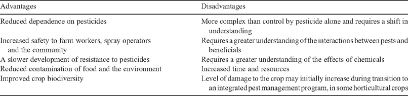 what are the disadvantages of pesticides