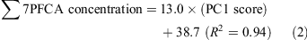 E2