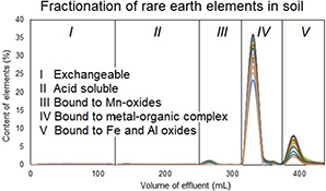 Graphical Abstract Image