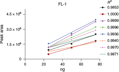 F6