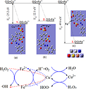 Graphical Abstract Image