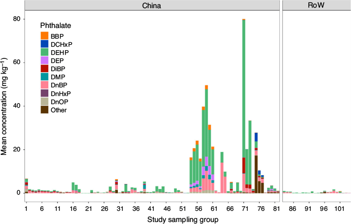 Risk Assessment of Agricultural Plastic Films Based on Release Kinetics of Phthalate Acid Esters