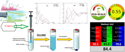 Graphical Abstract Image