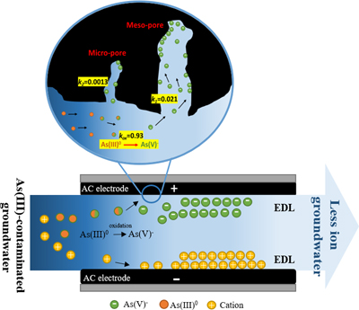 Graphical Abstract Image