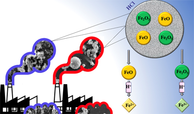 graphical abstract image