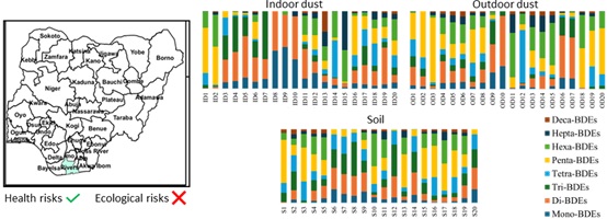 A map of Nigeria (left) and three graphs showing composition of indoor and outdoor dust and soil