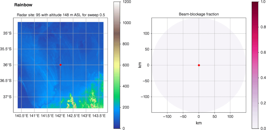 ES23023_F3.gif