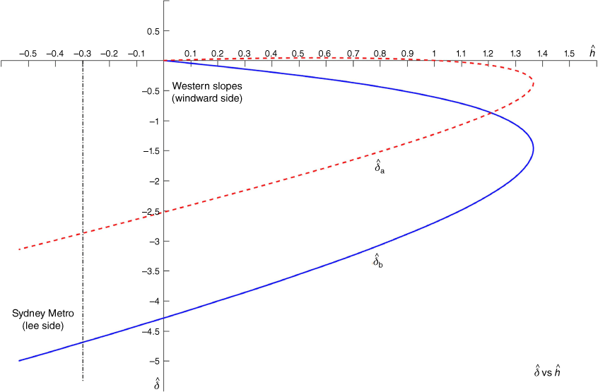 ES24010_F10.gif