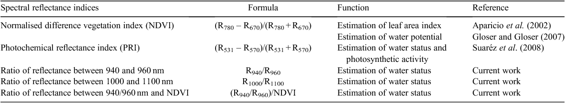 csiro publishing functional plant biology water potential formula