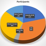 Graphical Abstract Image