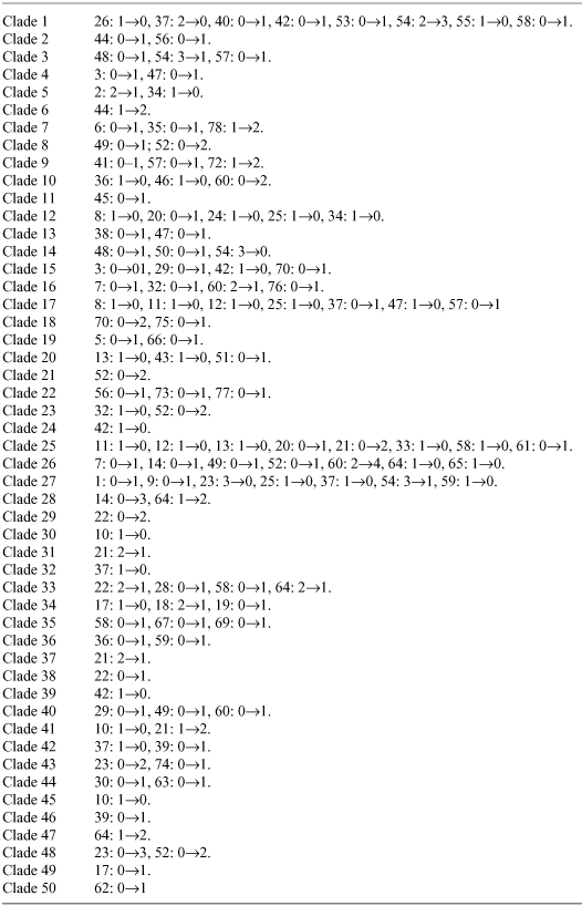 A3