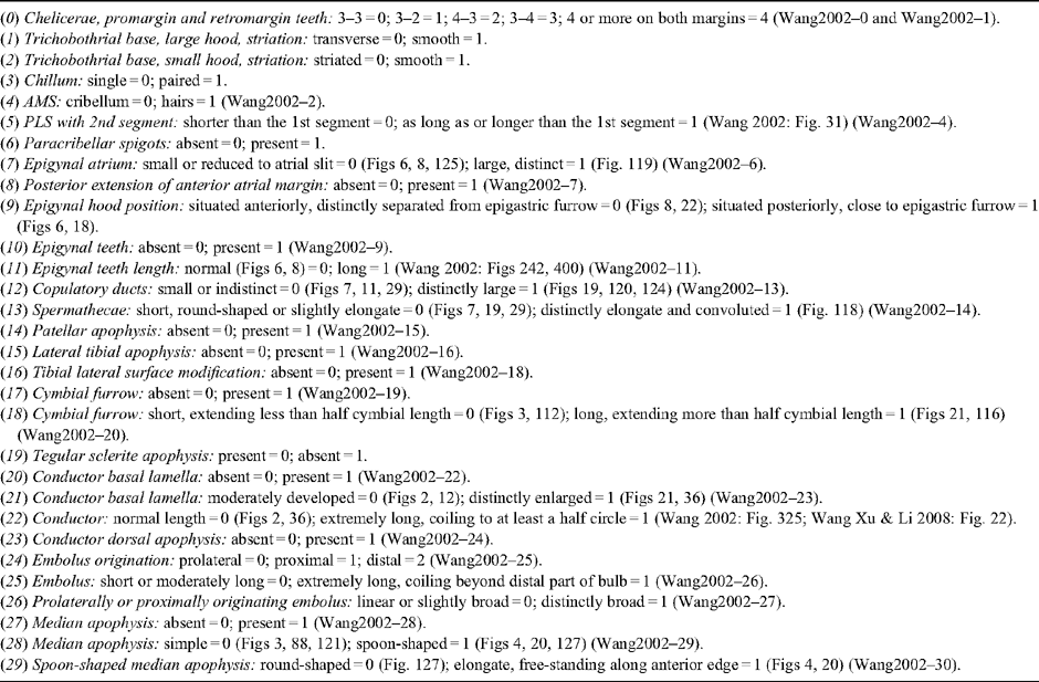 dissertation on latex