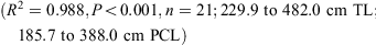 E4