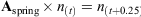 E1