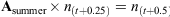 E2