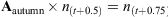 E3