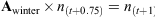 E4