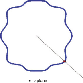 F4