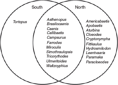 csiro publishing marine and freshwater research differences between north and south venn diagram