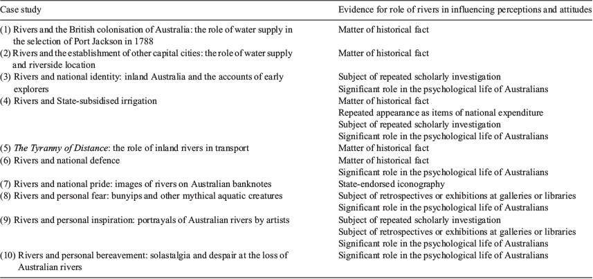 Csiro Publishing Marine And Freshwater Research