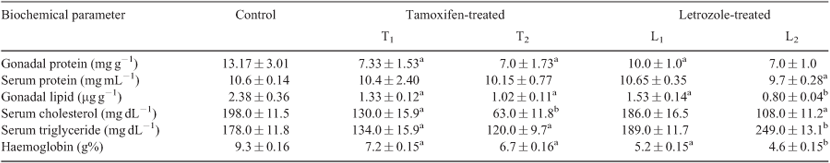 Brand name tamoxifen