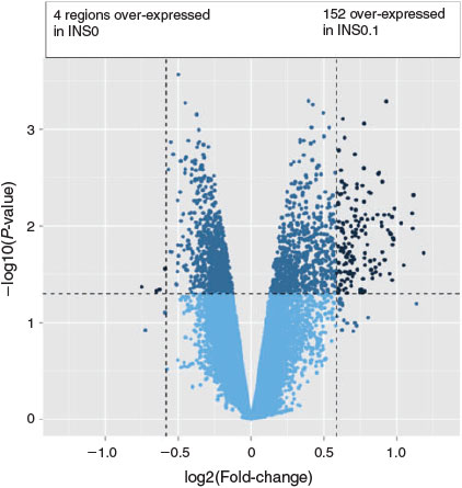 PDF) Insulin and IR-β in pig spermatozoa: A role of the hormone in