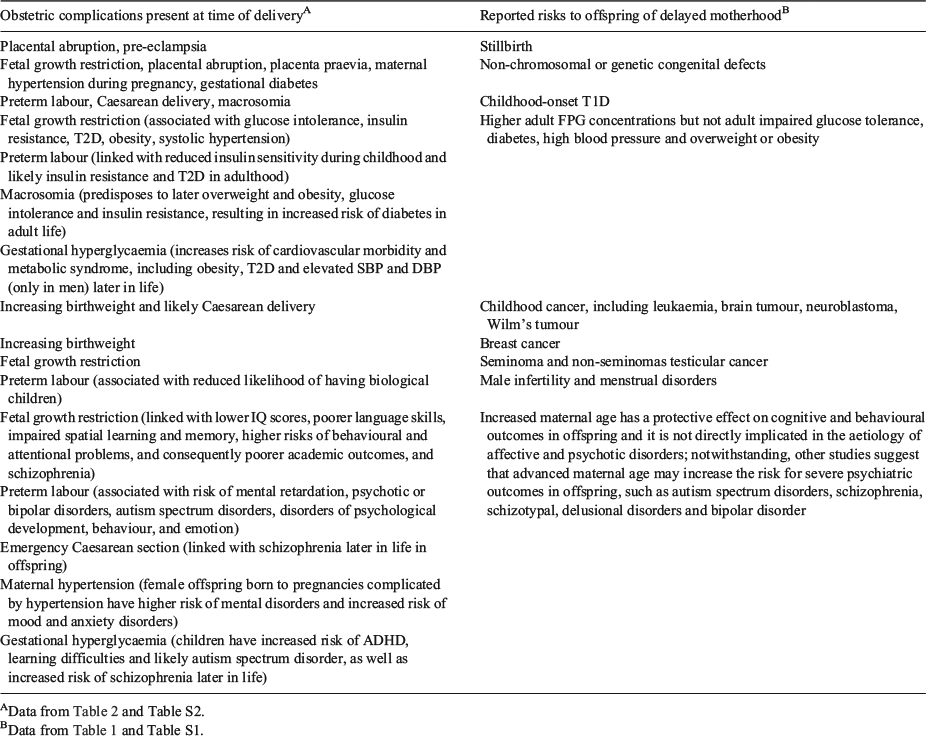 Another Study Implicates Maternal >> Csiro Publishing Reproduction Fertility And Development Another Study Implicates Maternal >> Csiro Publishing Reproduction Fertility And Development