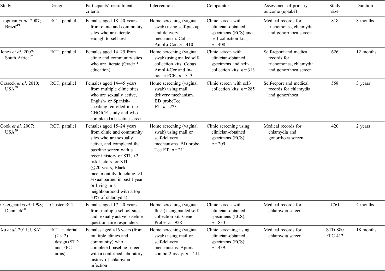 Std Comparison Chart