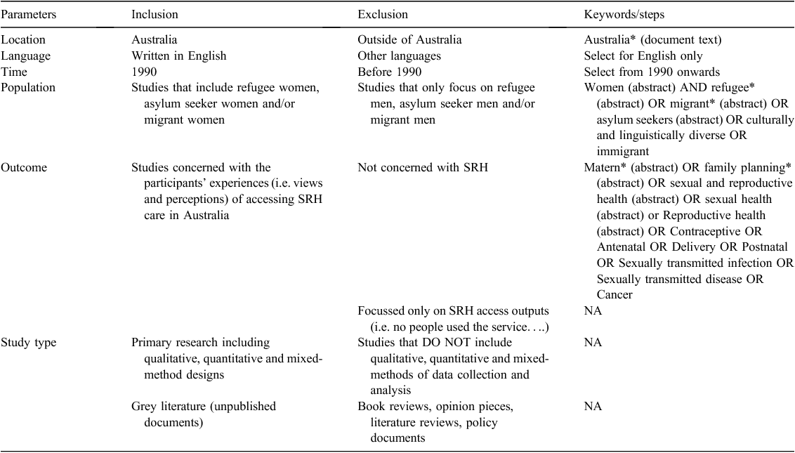 the internet essays topics different